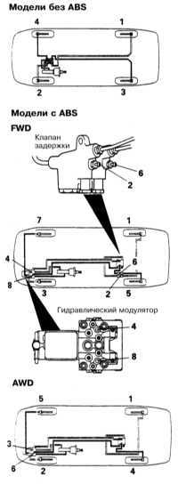  Прокачка тормозной системы Mitsubishi Galant